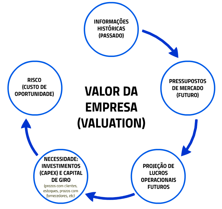 Valor de Empresas 6 aspectos