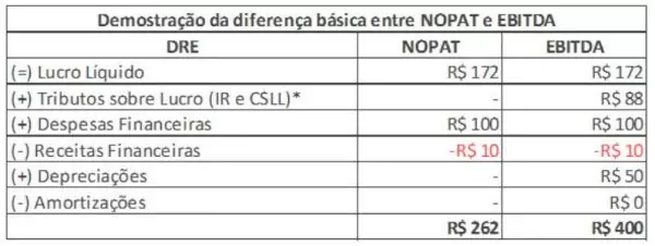 Tabela-EBITDA-Valore-Brasil-Prof.-Jaziel-Pavine-de-Lima-600x226